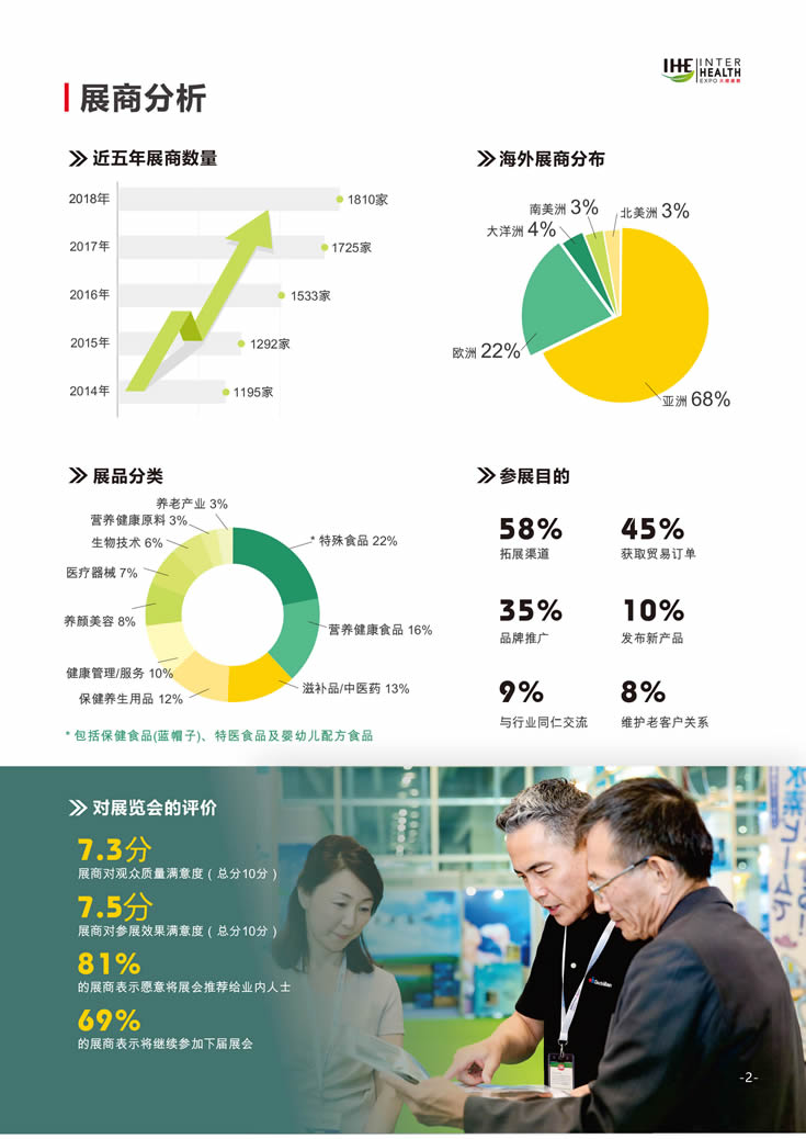 2018第27届广州国际大健康产业博览会回顾 商展分析-1