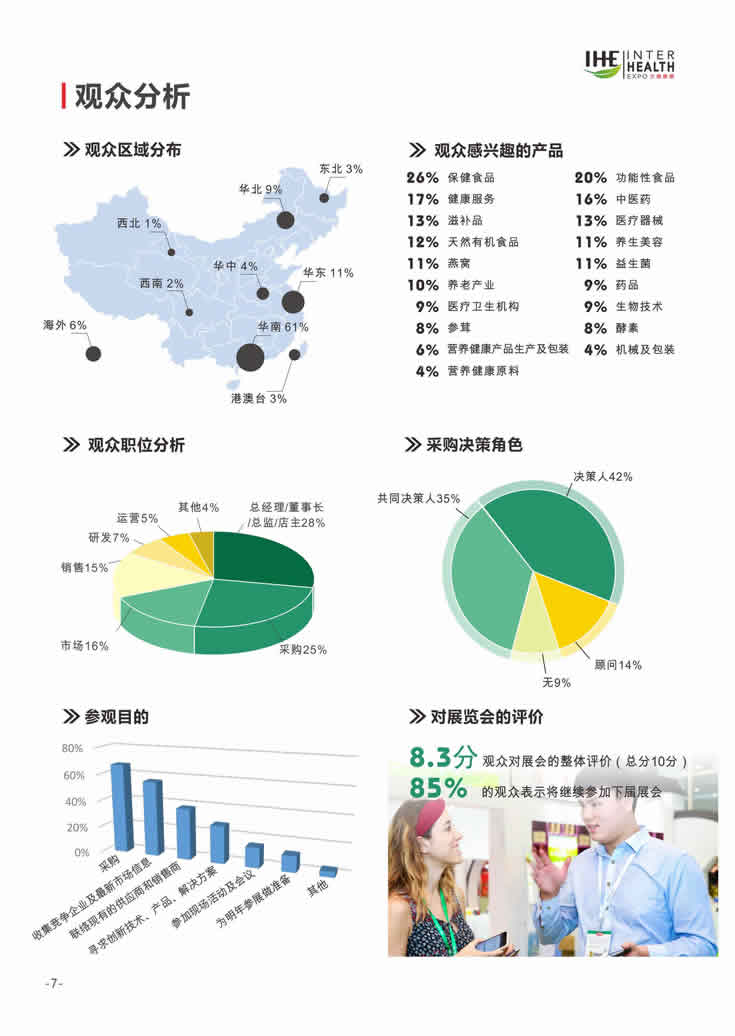 2018第27届广州国际大健康产业博览会回顾 观众分析-1