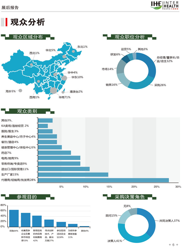 2019第28届广州国际大健康产业博览会回顾 观众分析-1